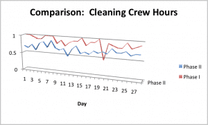 Cleaning Crew Hours