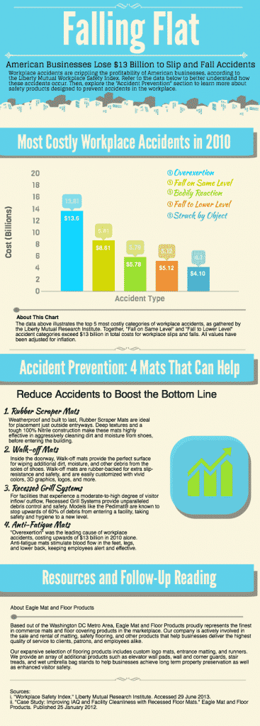 Free-Infographic-American-Businesses-Falling-Flat