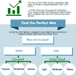 Mat Selection Guide Free Infographic