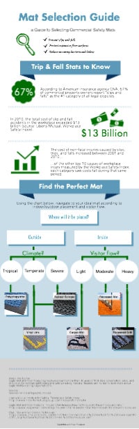 Mat Selection Guide Free Infographic