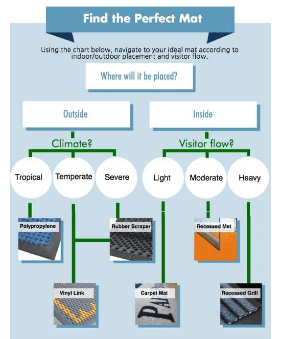 Floor Mat Guide